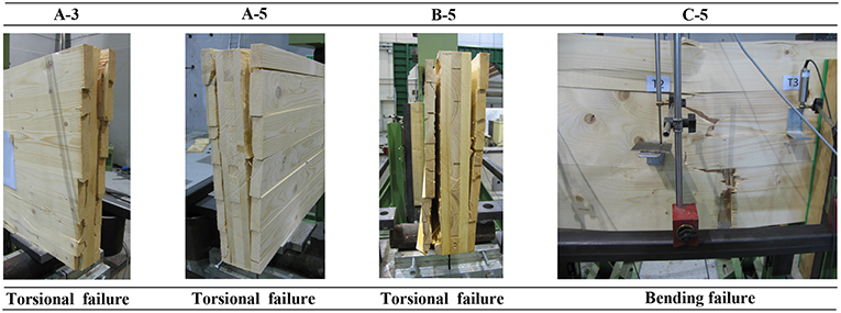 Failure modes