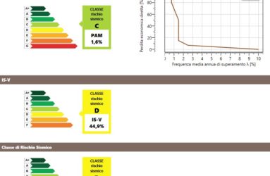 Classificazione del rischio sismico